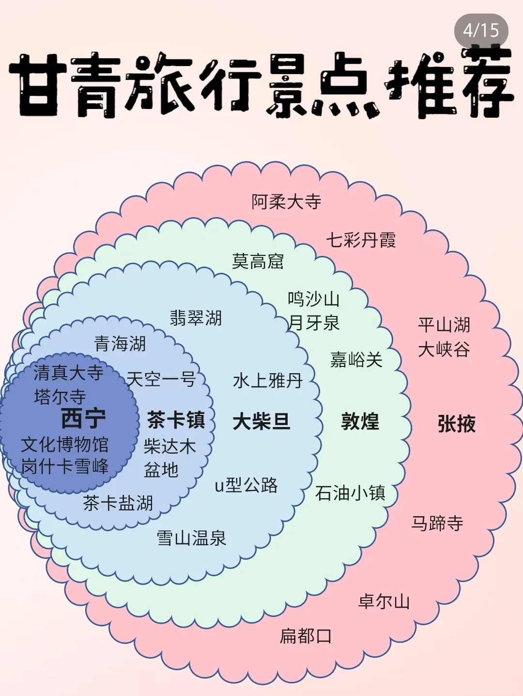 国内旅游攻略，小仙女们看过来