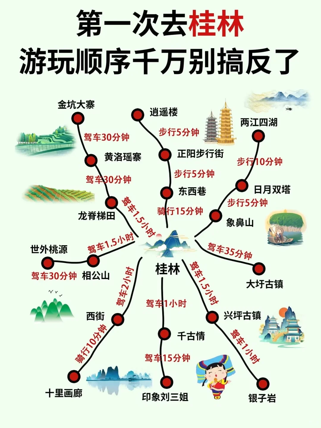 6-8月来桂林的正确旅游攻略。