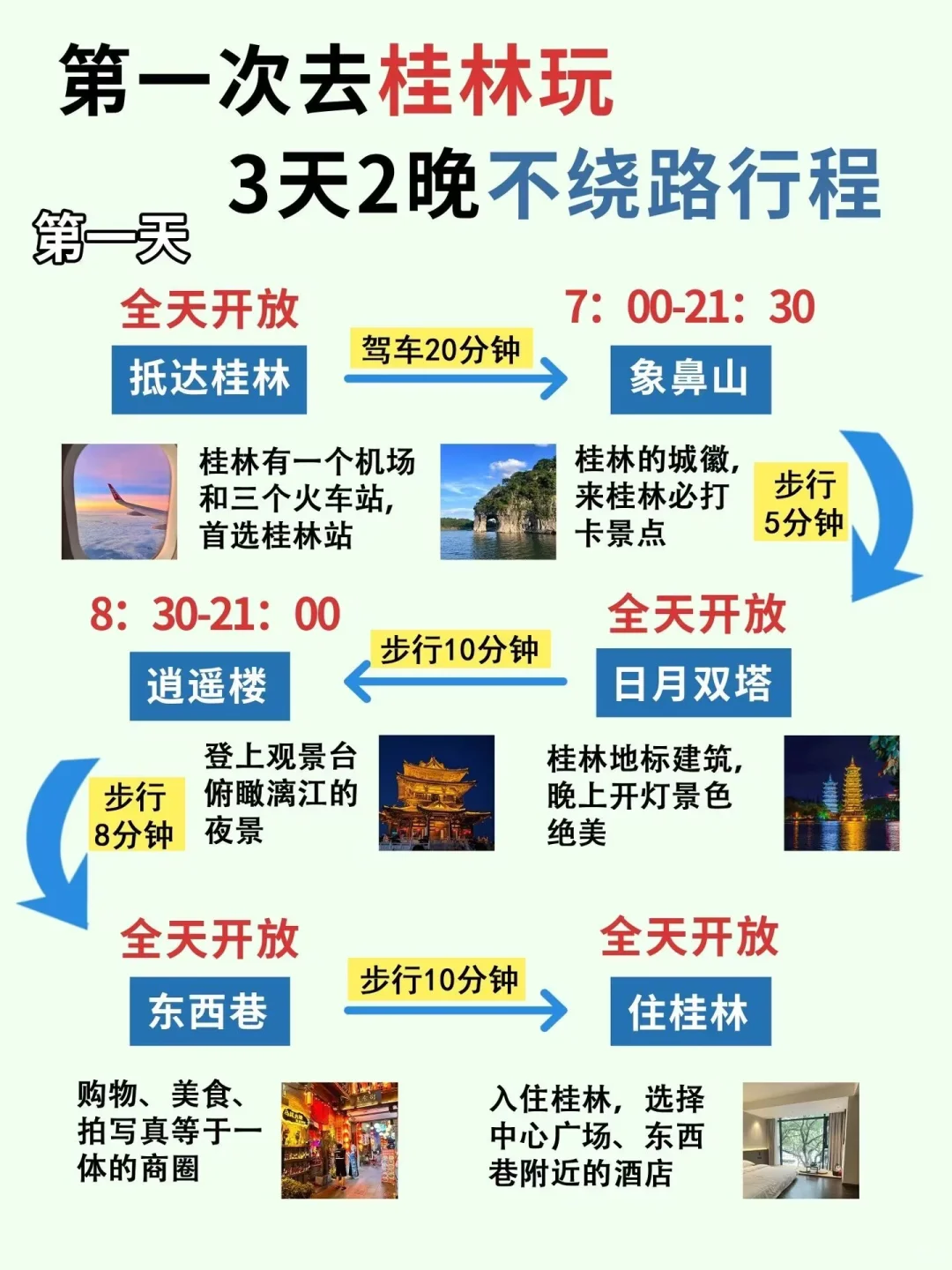 6-8月来桂林的正确旅游攻略。