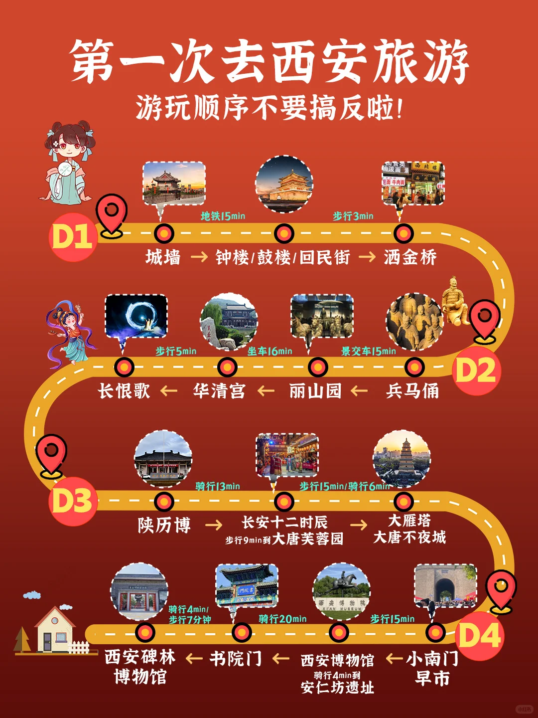 西安旅游近况 4天3晚省心攻略❤️