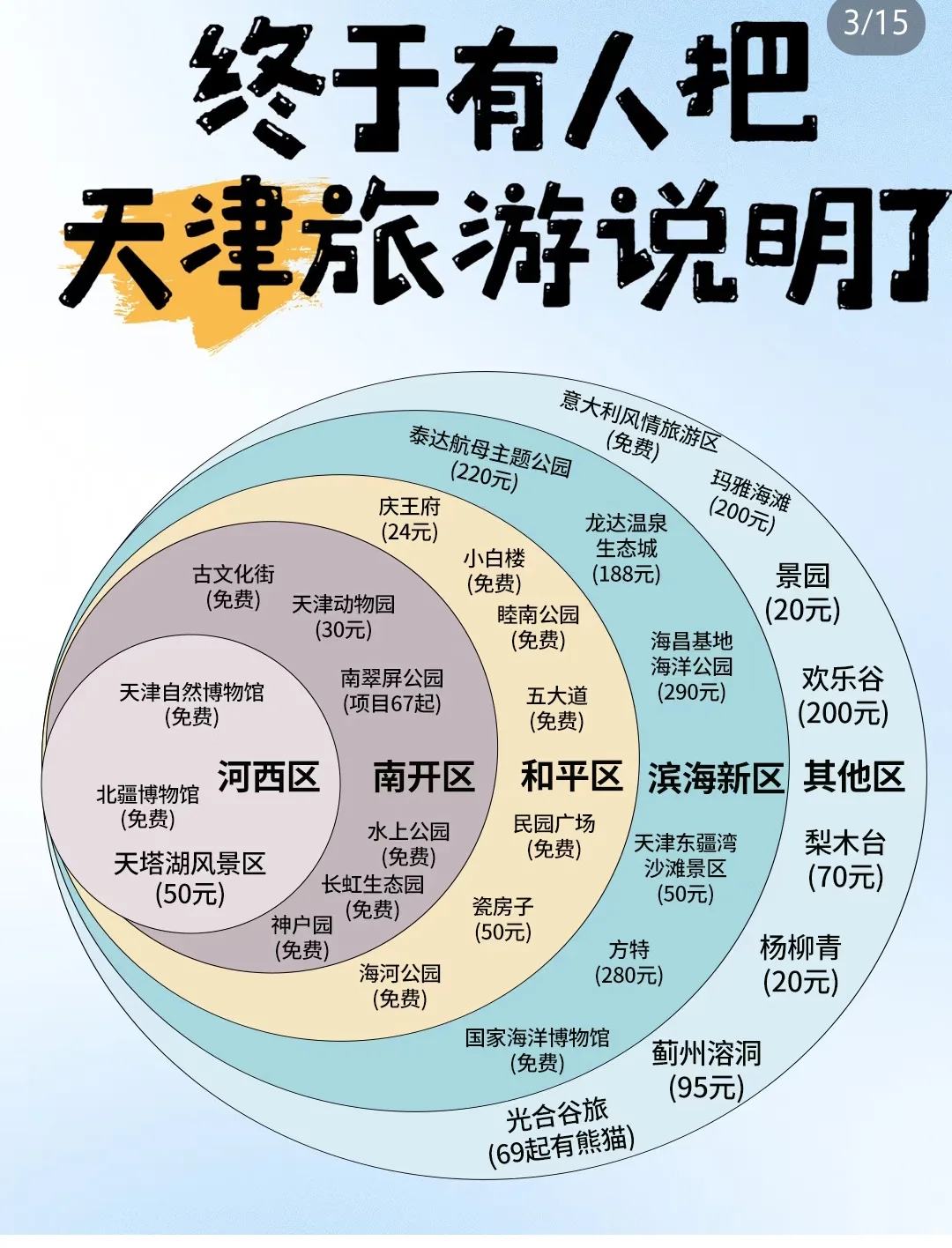 国内旅游攻略，小仙女们看过来