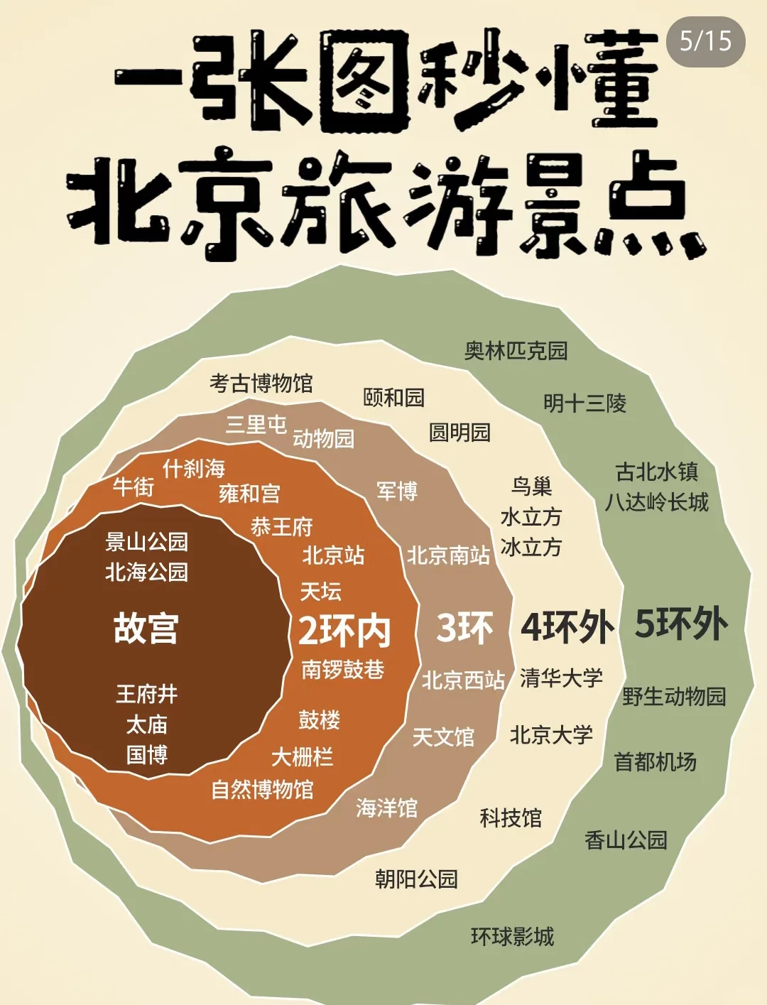 国内旅游攻略，小仙女们看过来