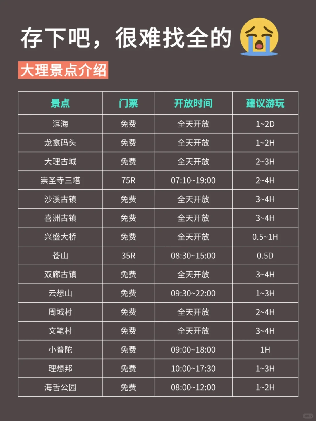 写给5-7🈷️去大理的姐妹们,快进来听劝!