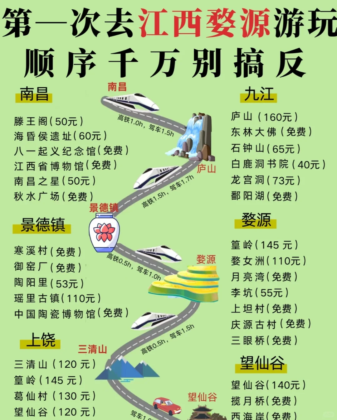 背上行李去江西