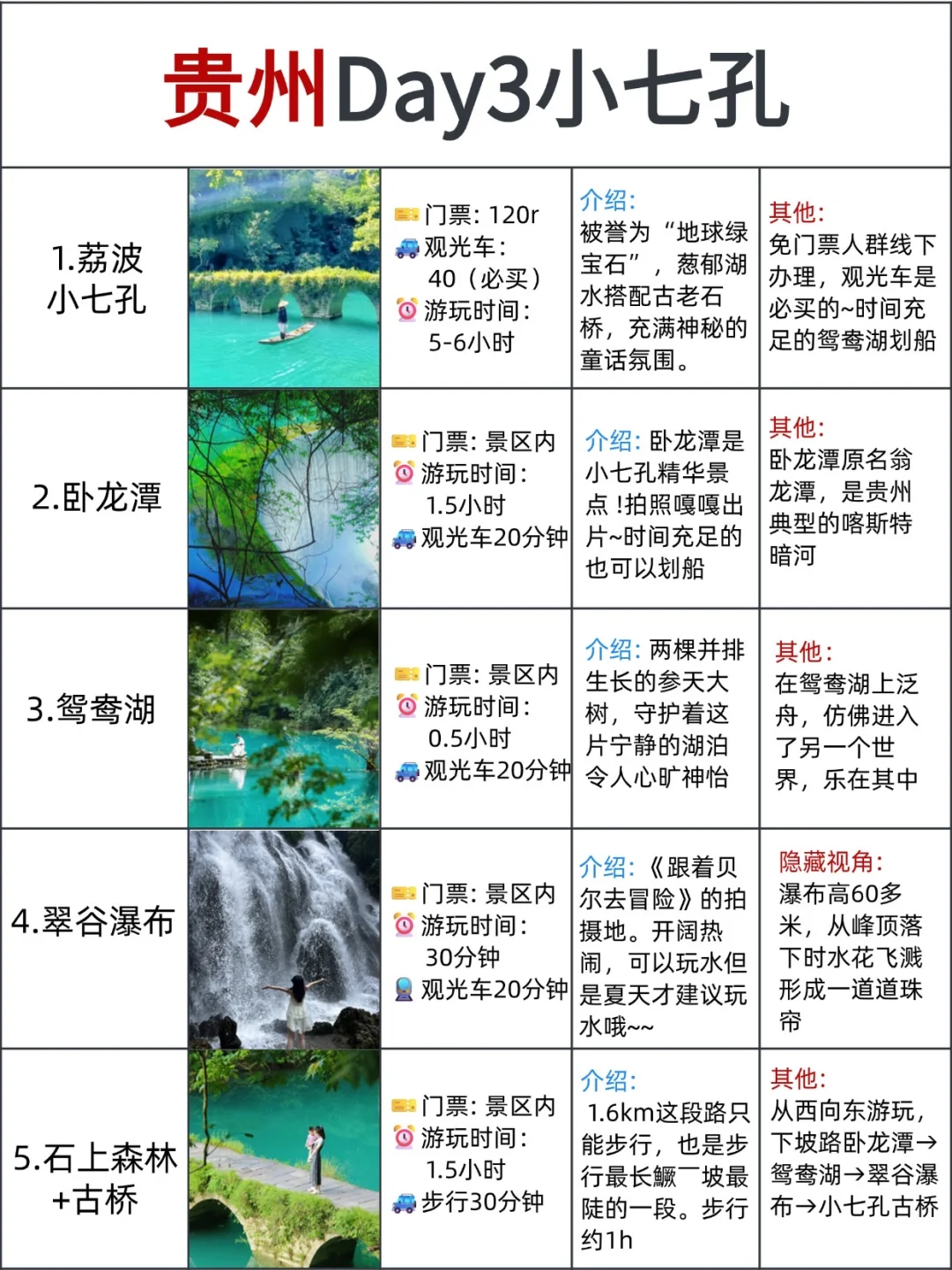 贵州旅游攻略👯不绕路行程+建议