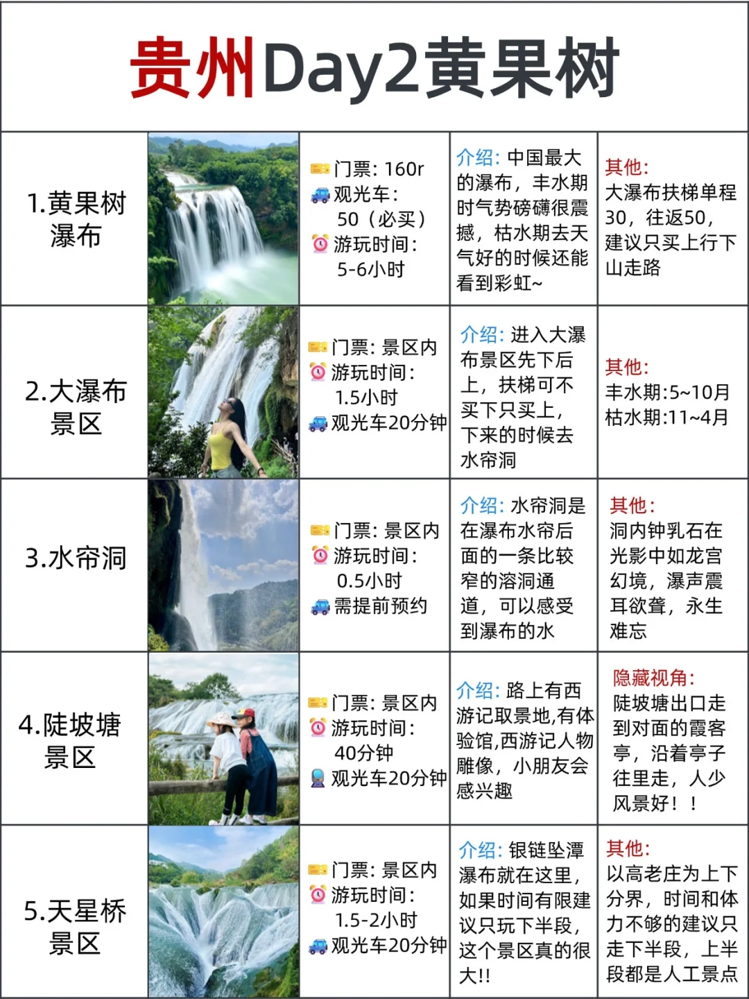 贵州旅游攻略👯不绕路行程+建议