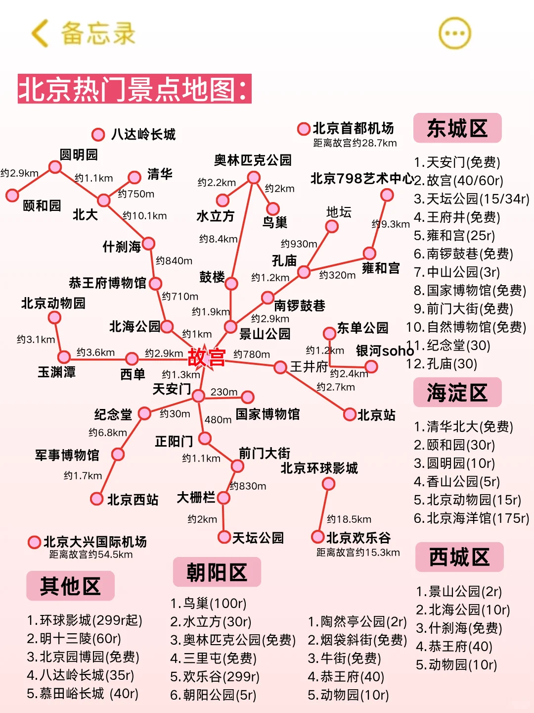 第一次来北京旅游这样玩❗6-7月旅游攻略