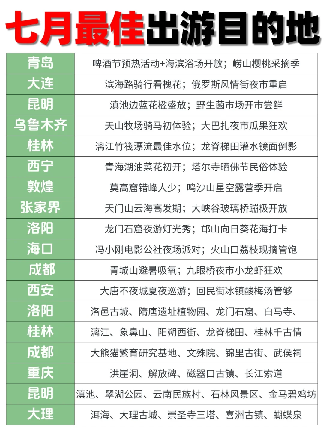 🌿7 月冷门但封神的 30 个小城!