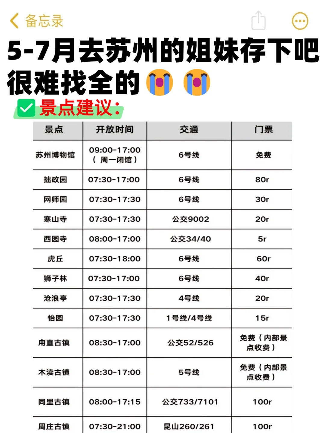 苏州已回🥺5-7月去苏州需慎重考虑
