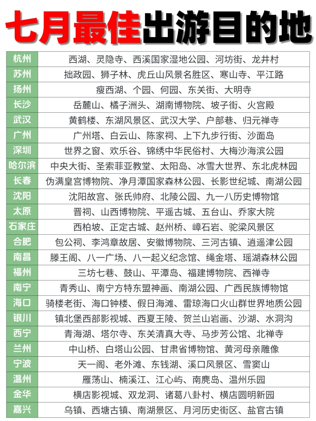 🌿7 月冷门但封神的 30 个小城!