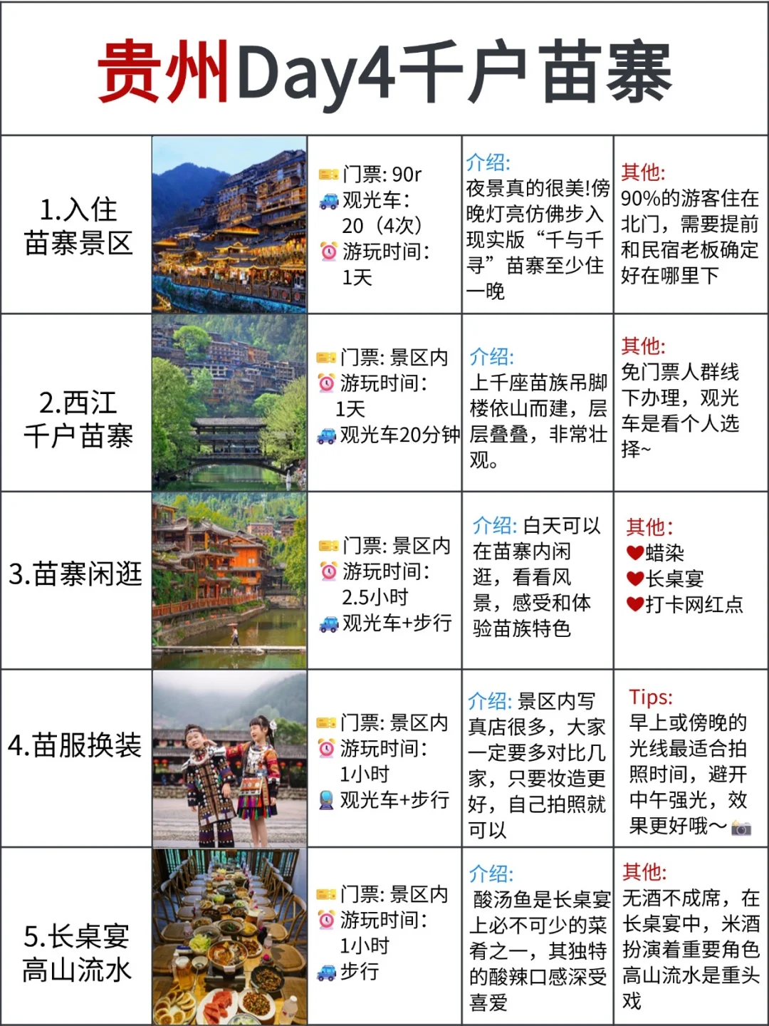 贵州旅游攻略👯不绕路行程+建议