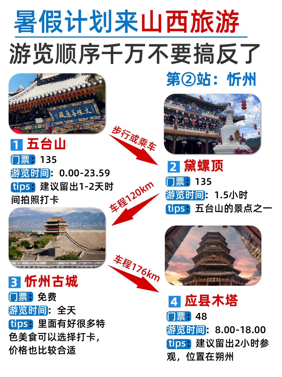 暑假📍山西旅游全攻略|不走回头路线