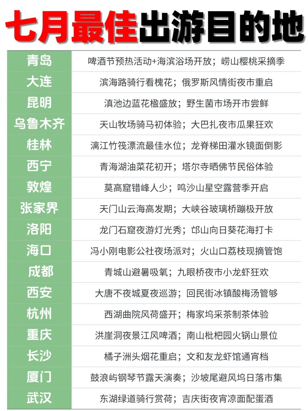🌿7 月冷门但封神的 30 个小城!