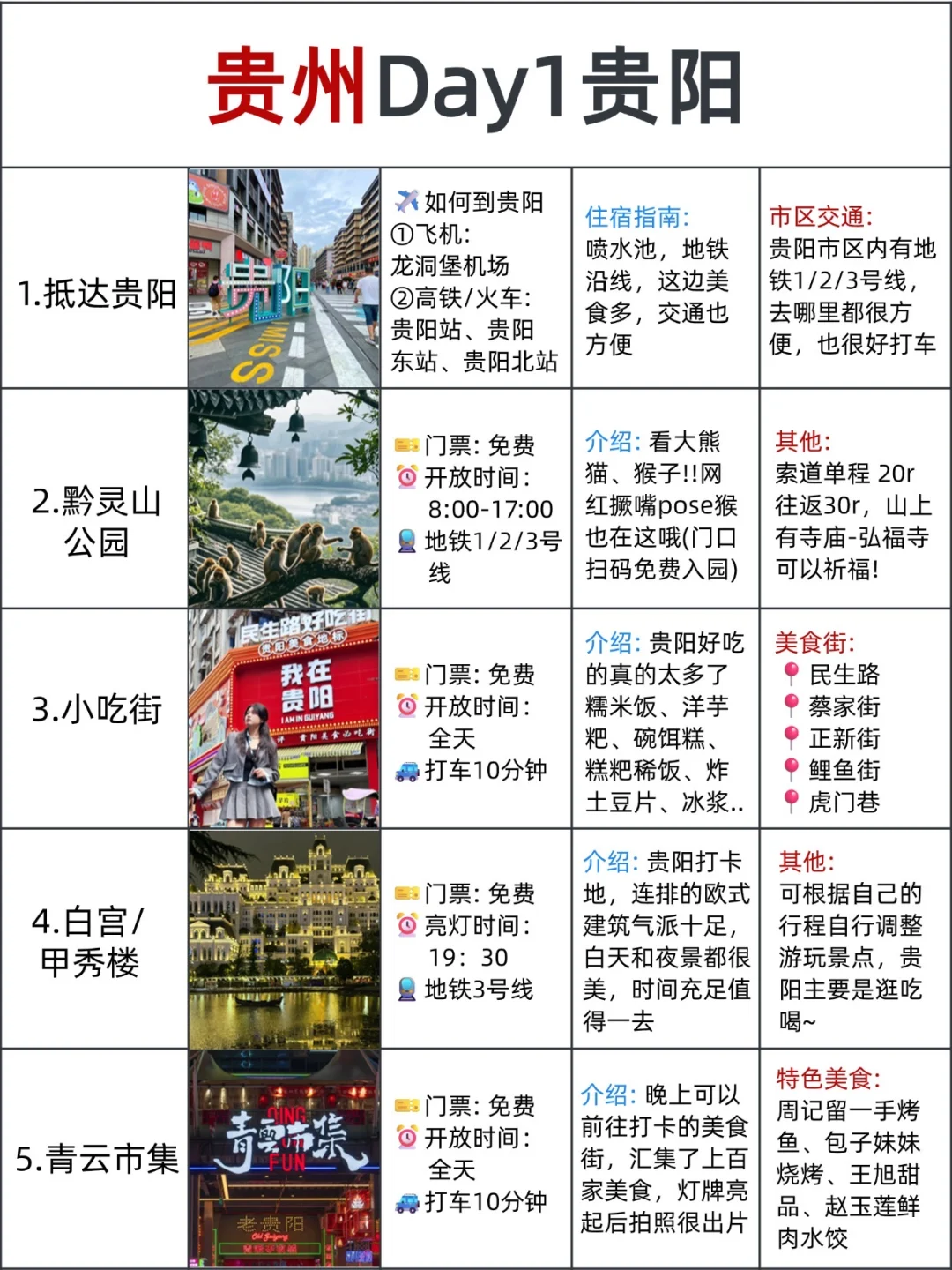 贵州旅游攻略👯不绕路行程+建议