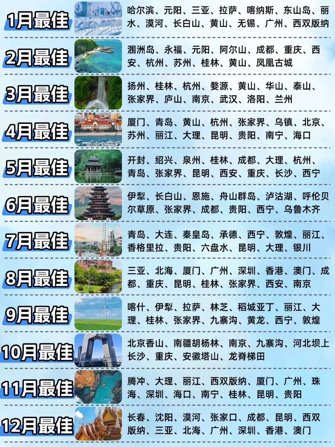 码住❗全国旅游推荐城市✈️附低价机票攻略