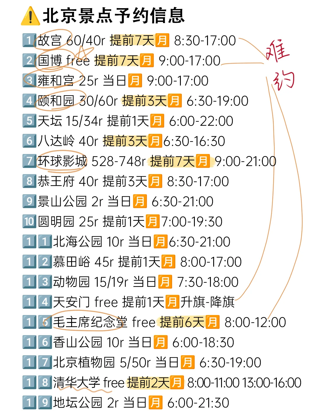 北京真的会惩罚每一个不提前预约的人‼