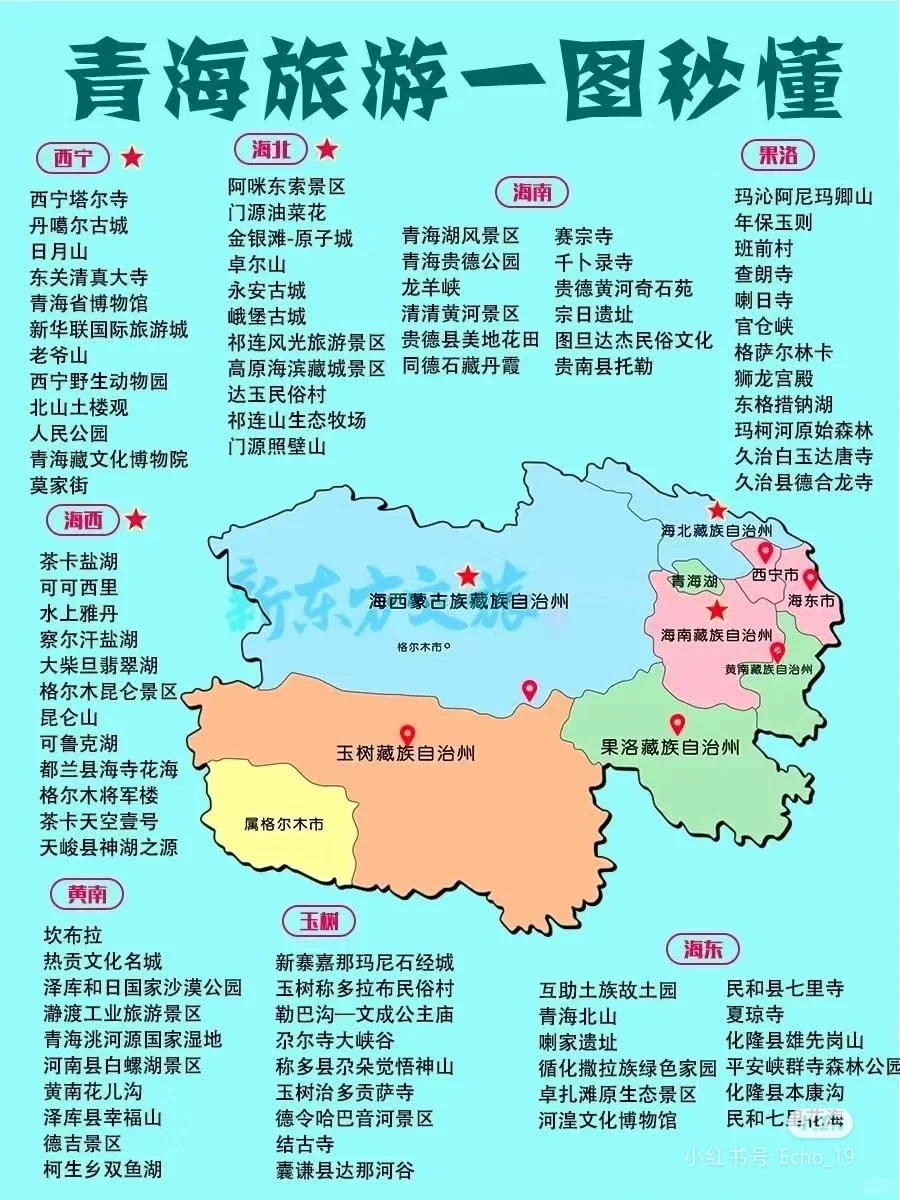 新版国内旅游景点攻略