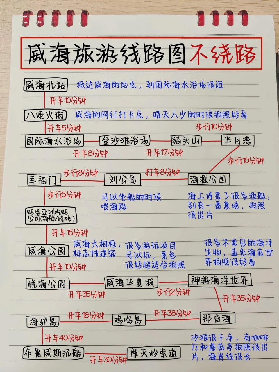 本土著被自己手写的威海攻略满意得睡不着…