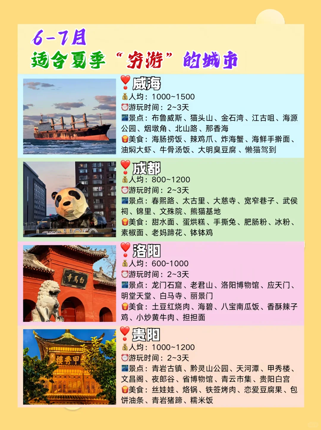6-7月 适合穷游的城市推荐/各个城市的旅游
