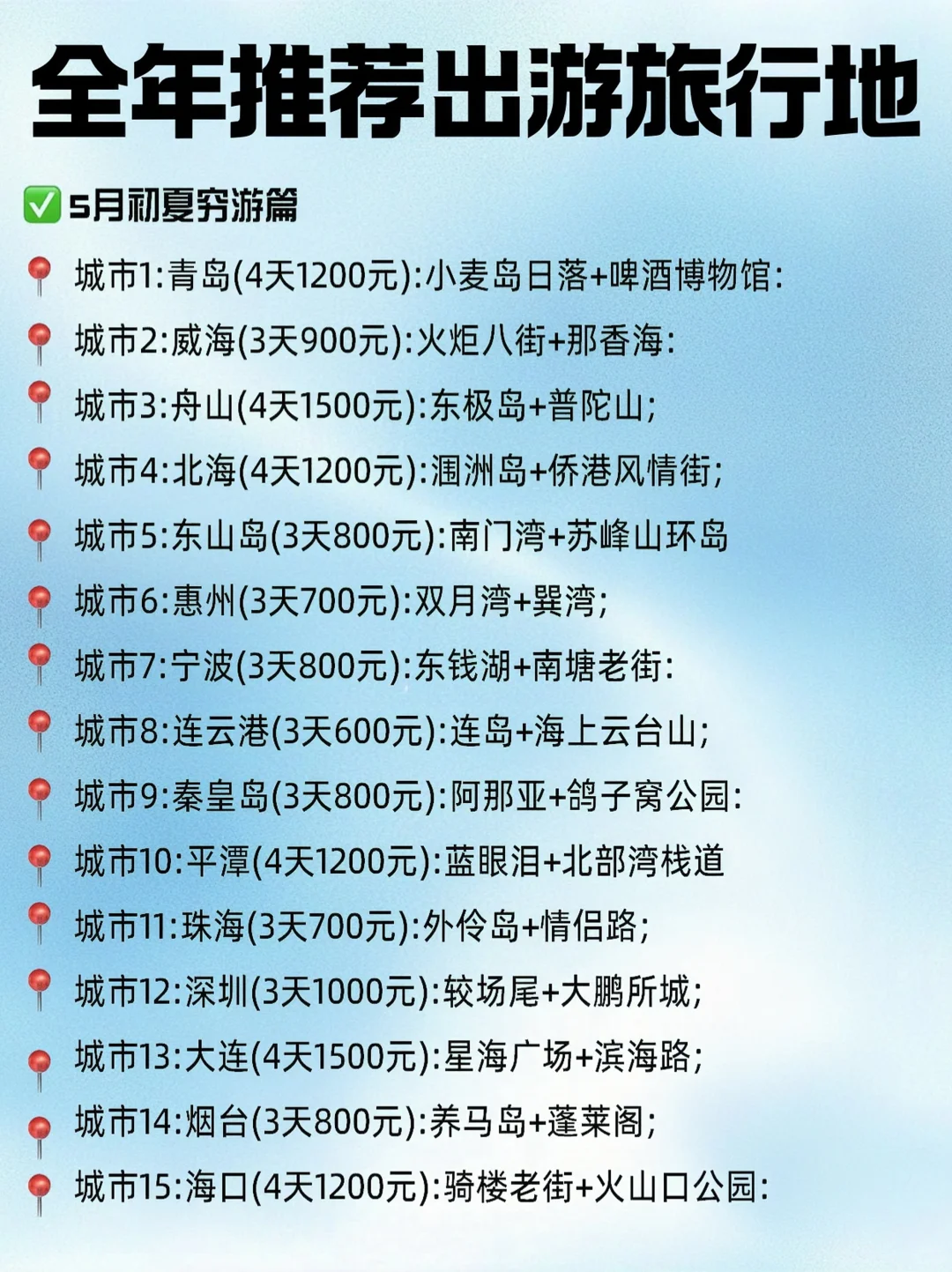 2025全年旅行指南计划表🔥速存抄作业❗️