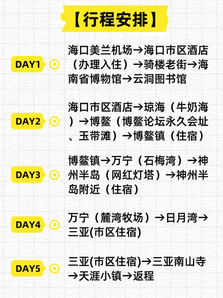 海南五天四夜旅游攻略！全是干货😭😭