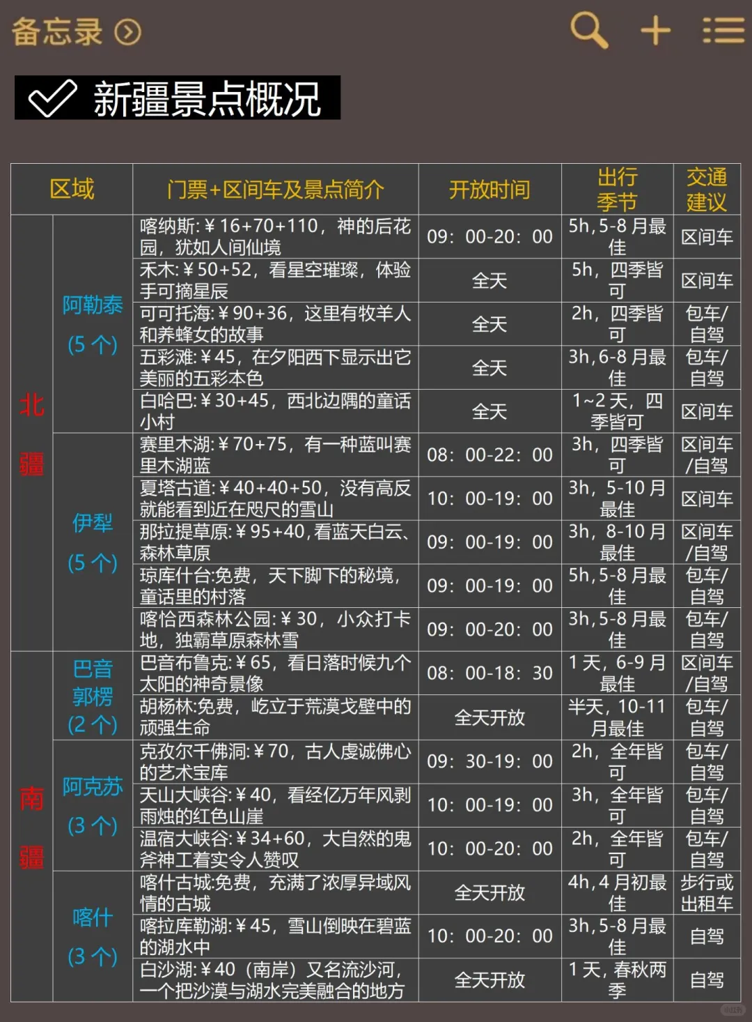 新疆已回🙏6-8月千万不要去新疆，太坑了😭