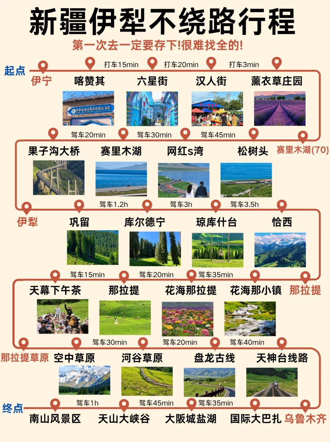 新疆伊犁不绕路行程✔看这篇就够了
