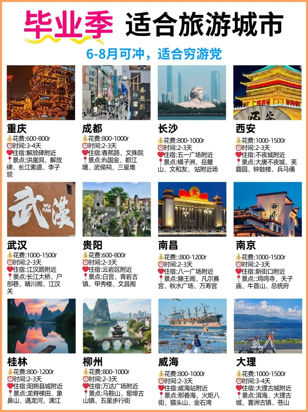 毕业季！旅行必去的12个绝美城市📸🌍