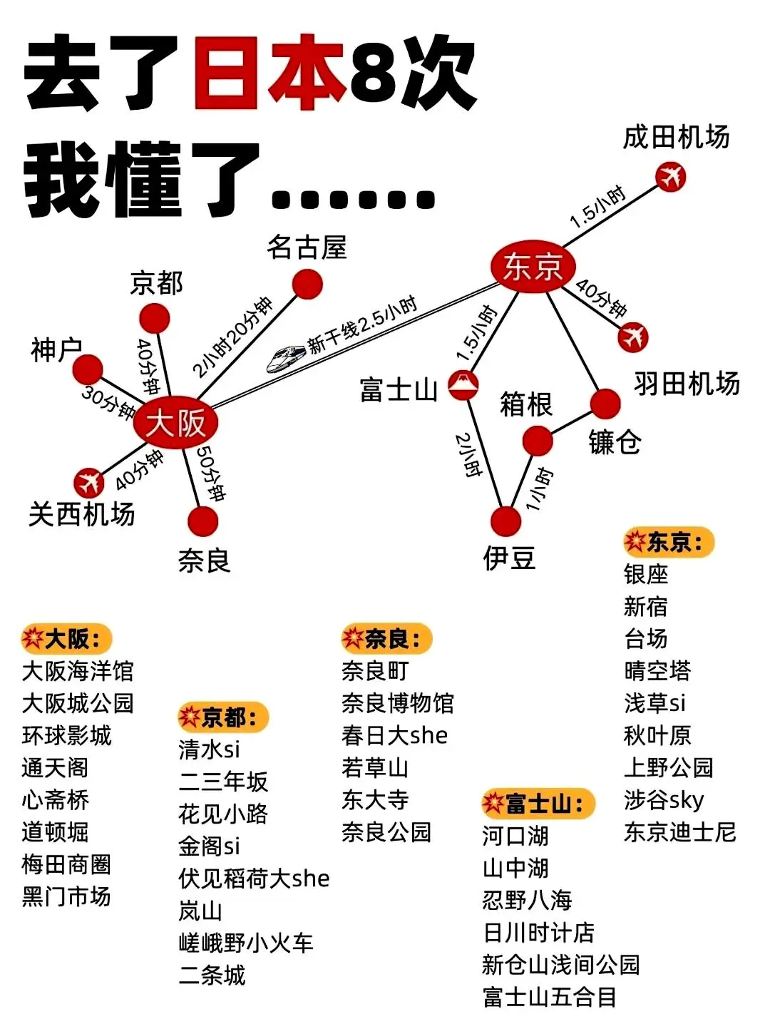 去了日本N次之后，我终于明白了一些事情……现在我要把这些经验整理出来给大家，千万不要周末连续订酒店，超级超级贵！