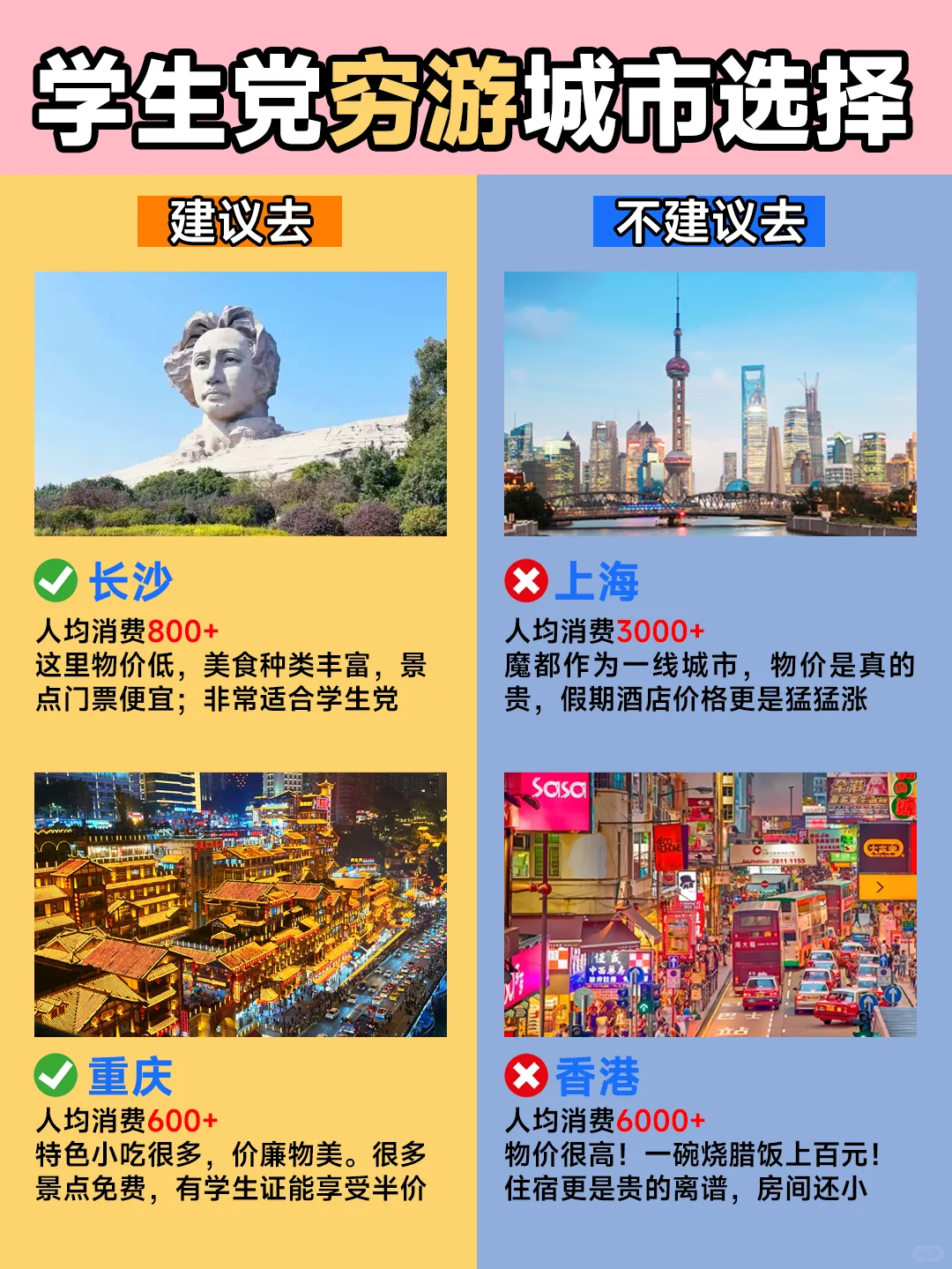 毕业季穷游城市红黑榜📍建议去🆚不建议