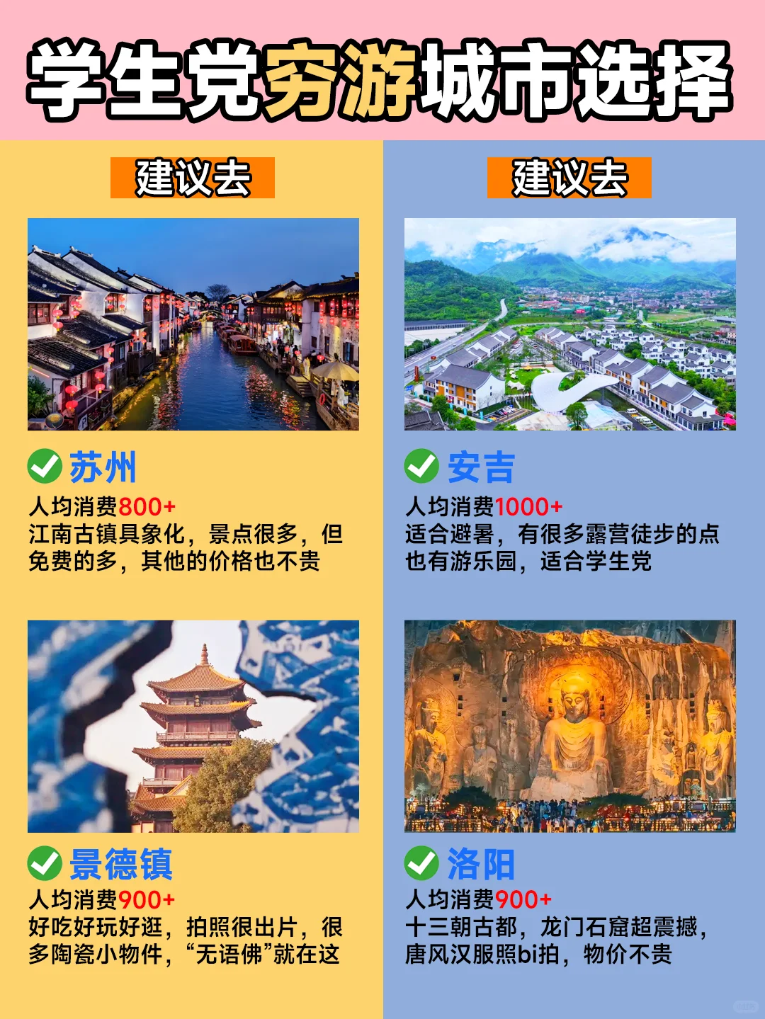 毕业季穷游城市红黑榜📍建议去🆚不建议