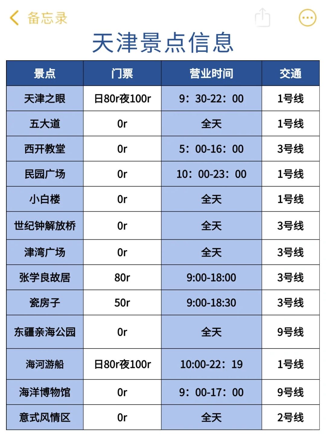 📍天津游后感】记住这些,别再踩雷了!!