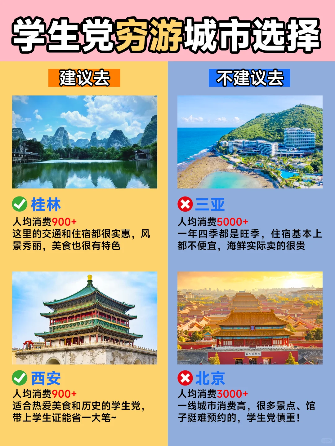 毕业季穷游城市红黑榜📍建议去🆚不建议