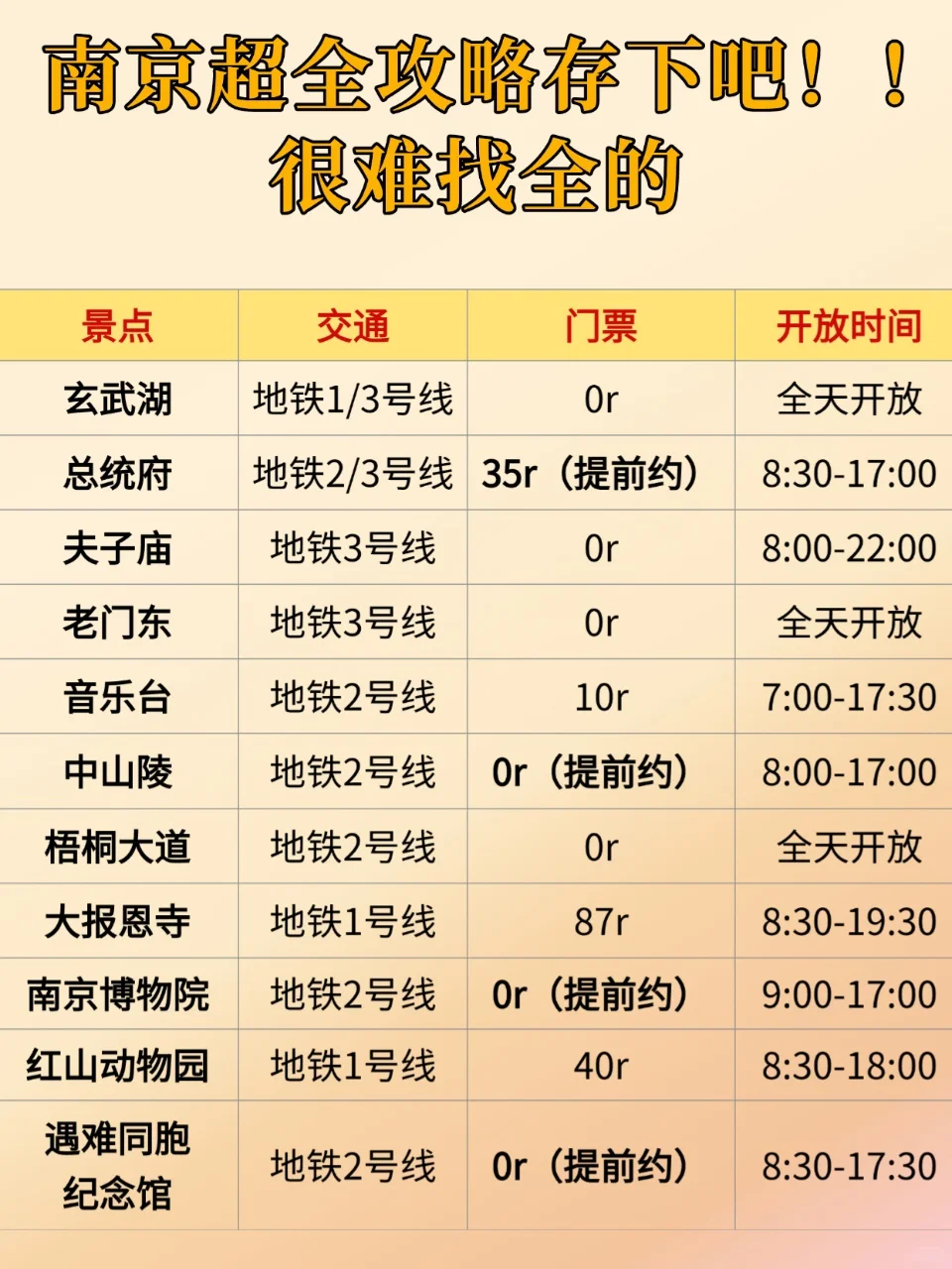 来南京旅游前❗️听点本地人说的大实话💥