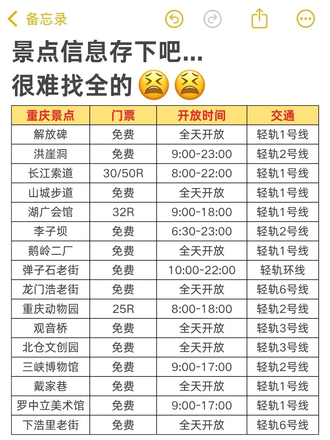 重庆已回（已被宰）内容很脏，但很真实！