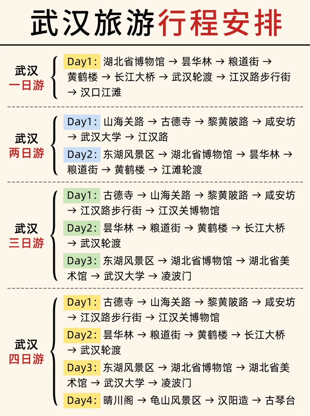 第一次来武汉必看📝认真看完少踩95%的坑！