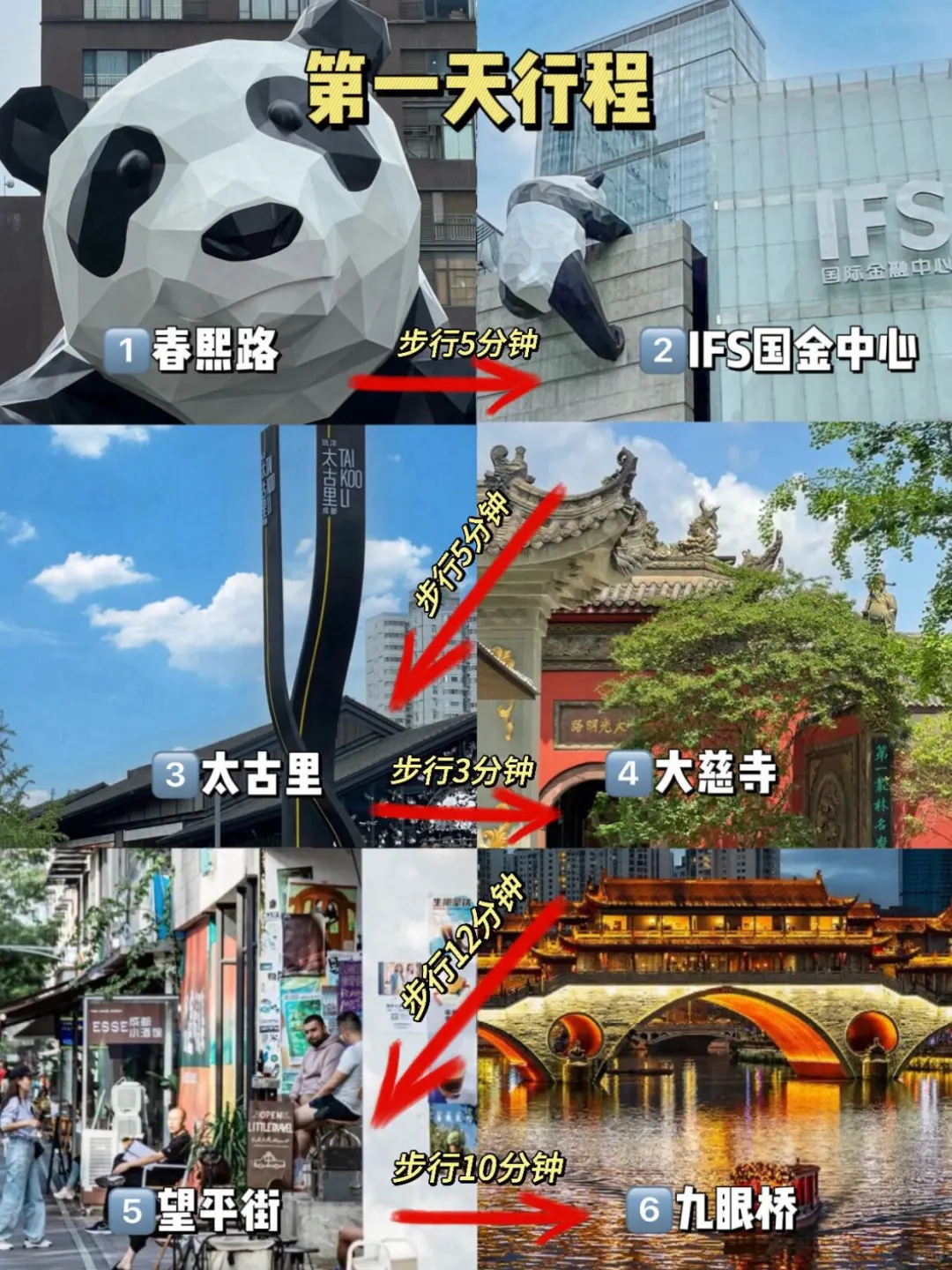 写给要去成都旅游的姐妹👭超全避雷攻略！！