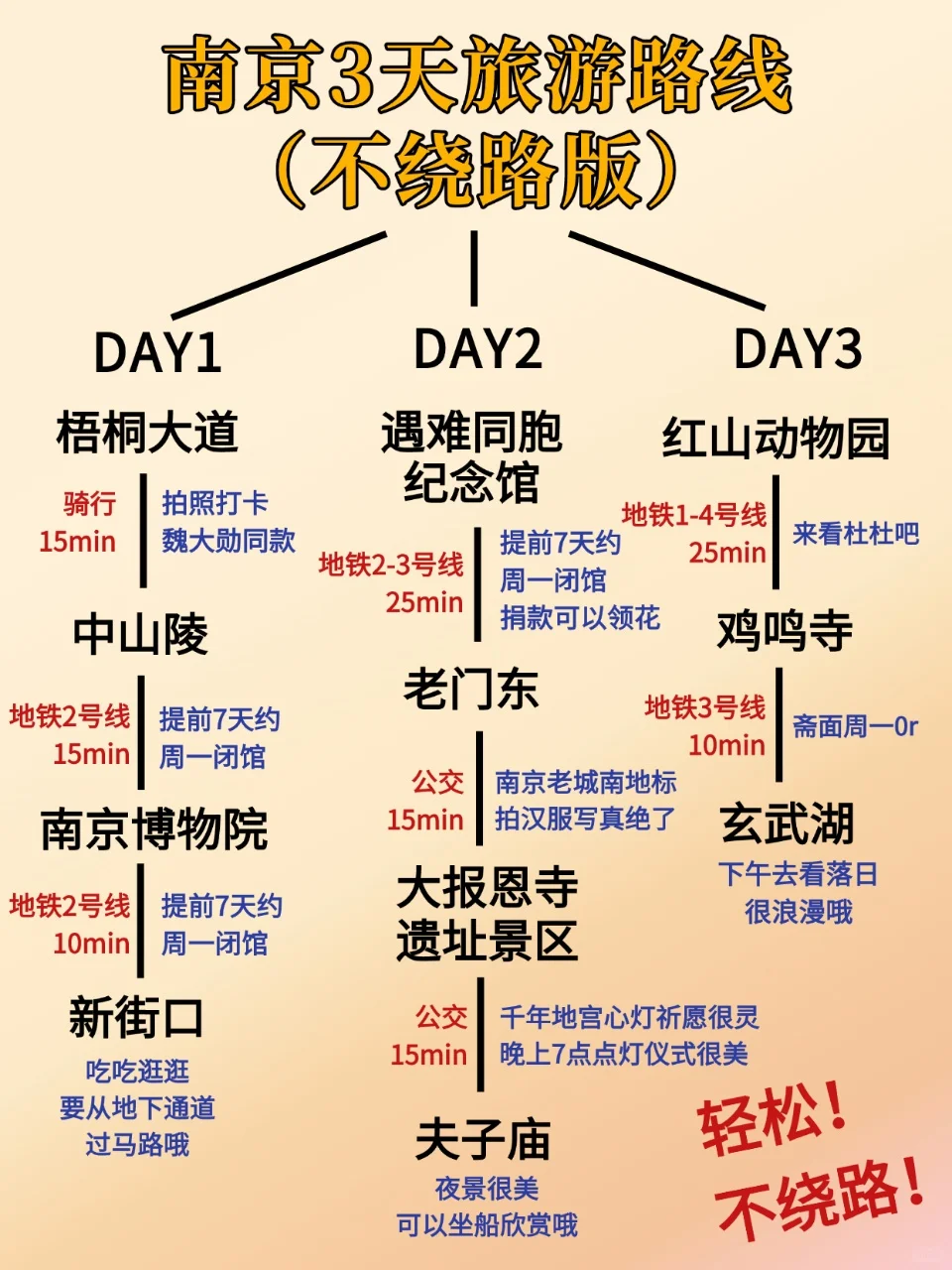 来南京旅游前❗️听点本地人说的大实话💥