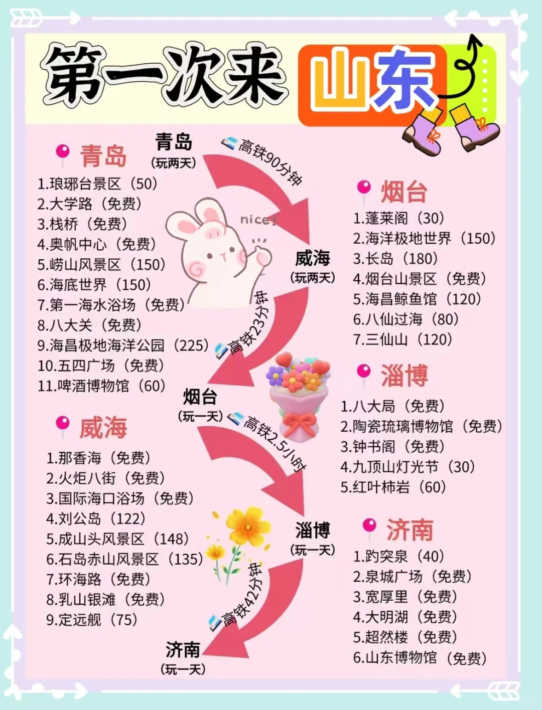 🏖终于有人一次把山东旅游说明白了🔥