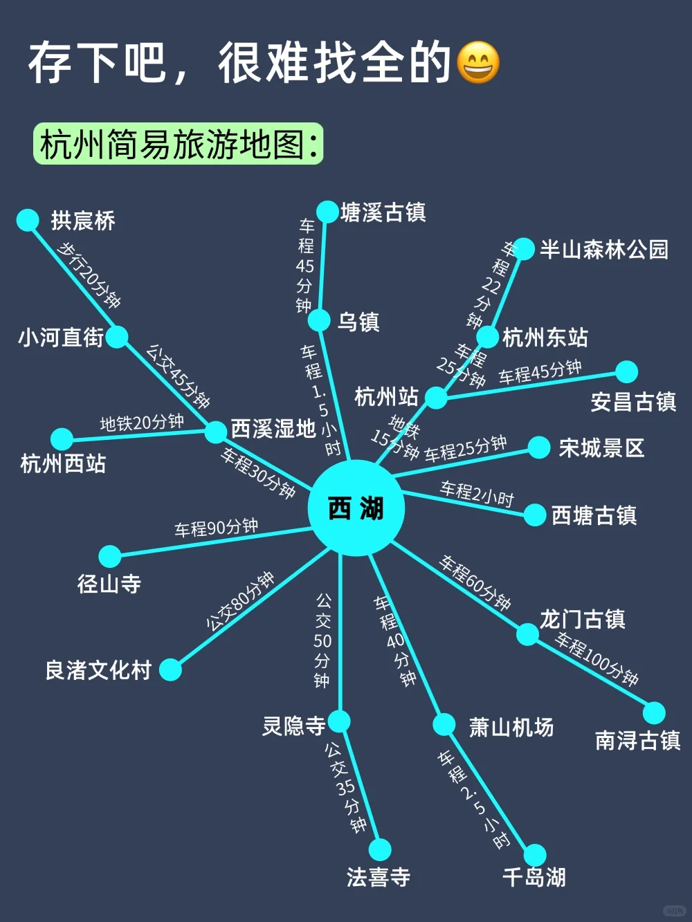 6-8月去杭州旅游🔥一定要听劝!!