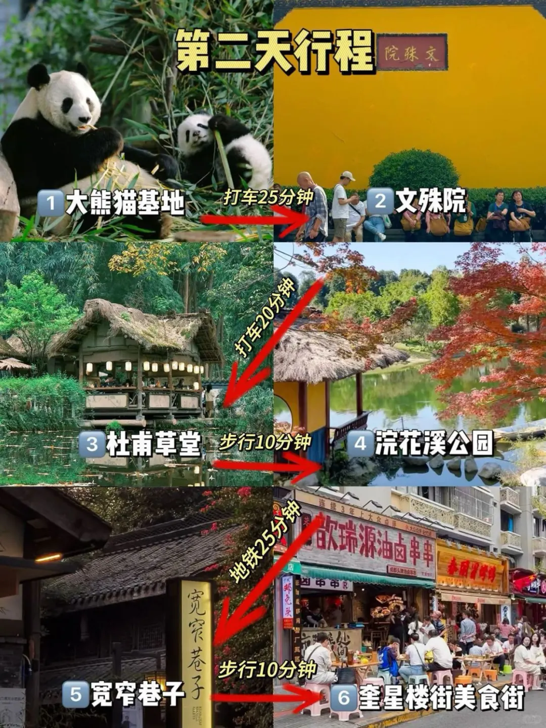 写给要去成都旅游的姐妹👭超全避雷攻略！！