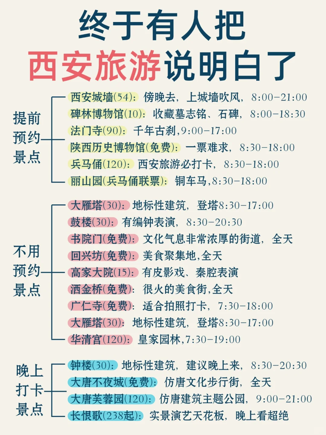 西安旅行攻略，出发前一定要看！