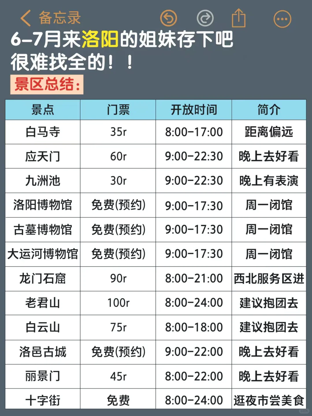 听劝😭6-7月来洛阳的姐妹！超全旅游攻略