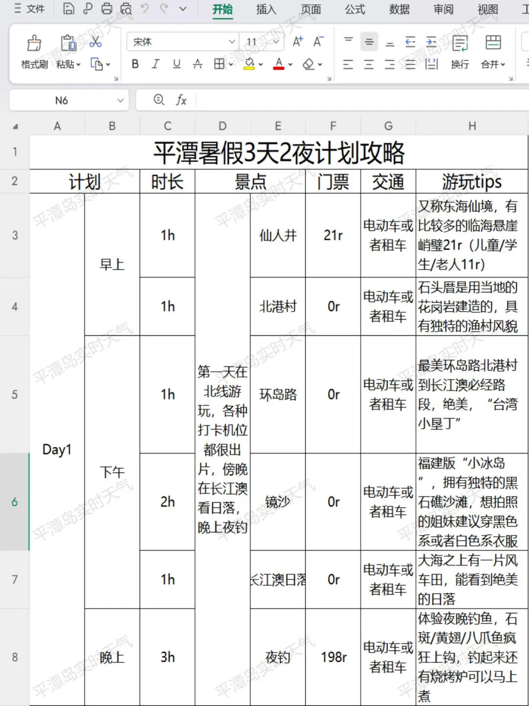 男朋友做的平潭岛旅游攻略已经next level了
