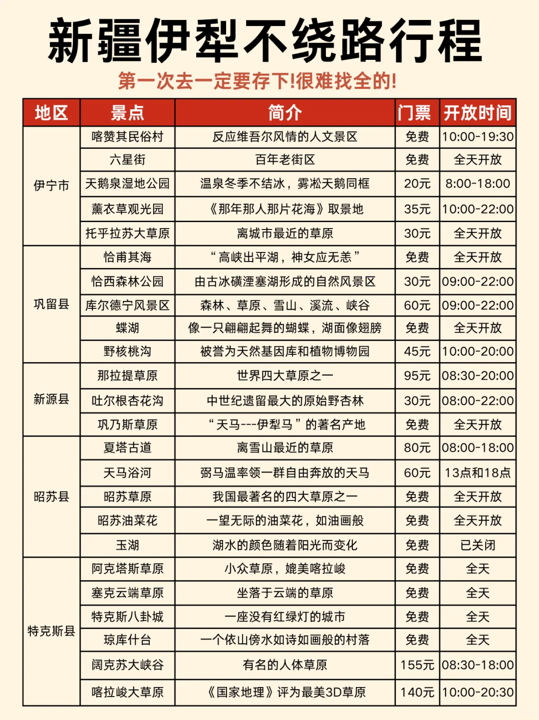 新疆伊犁不绕路行程✔看这篇就够了