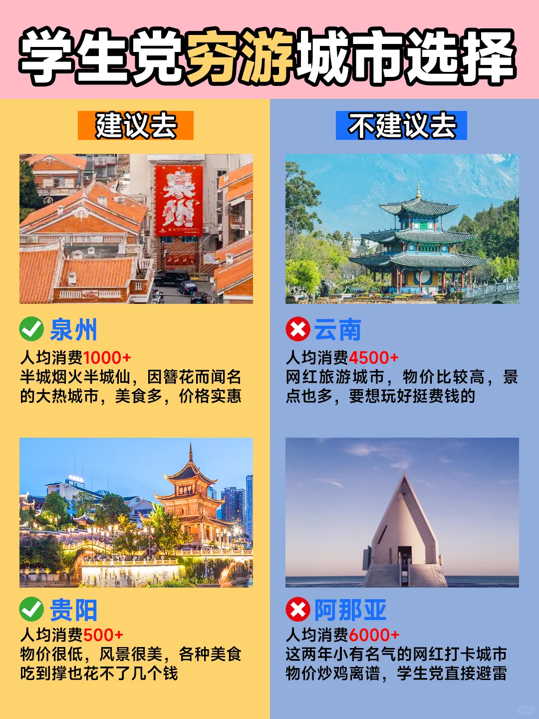 毕业季穷游城市红黑榜📍建议去🆚不建议