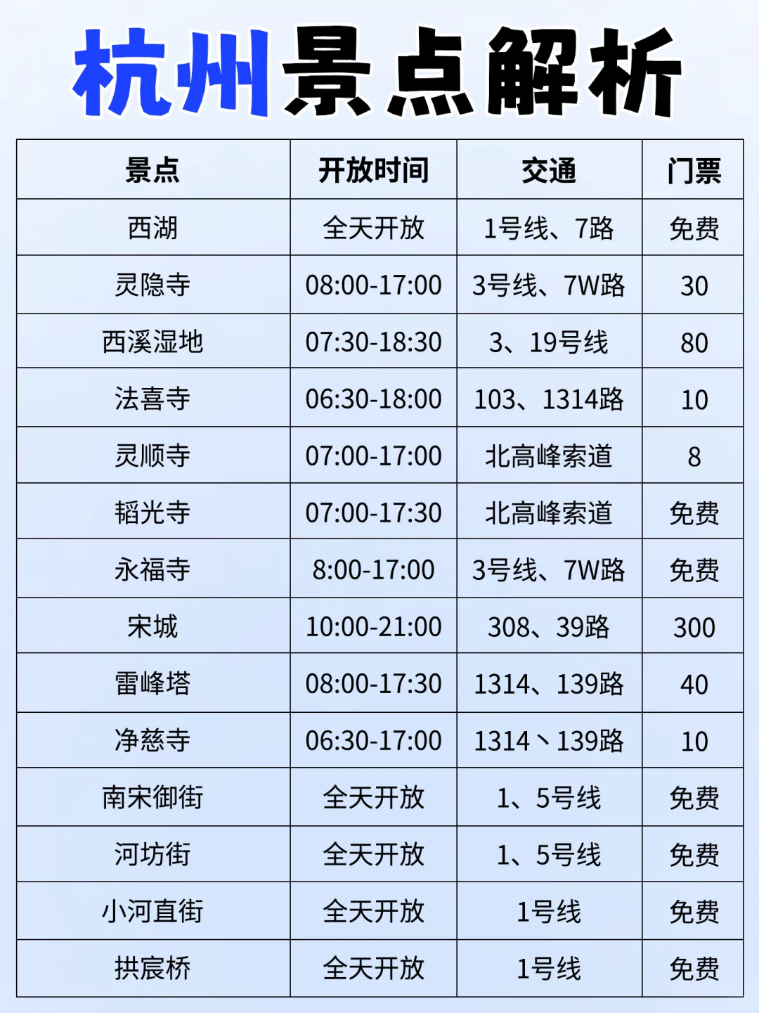 我的天🤦我闺蜜总结的杭州景点也太详细了