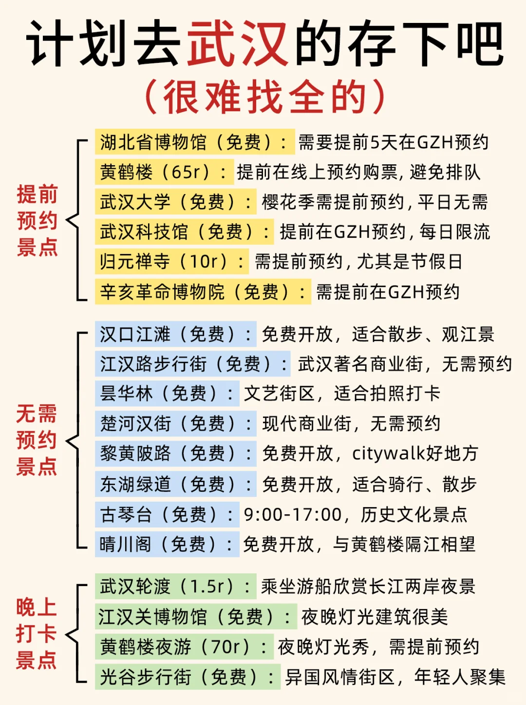 第一次来武汉必看📝认真看完少踩95%的坑！
