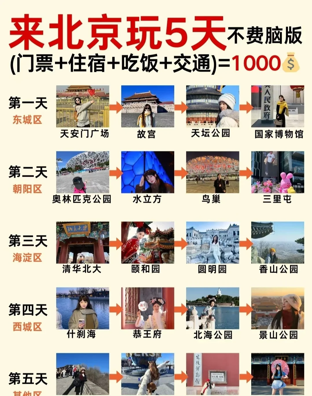 北京5天4晚超值游：1000+元就能搞定！
