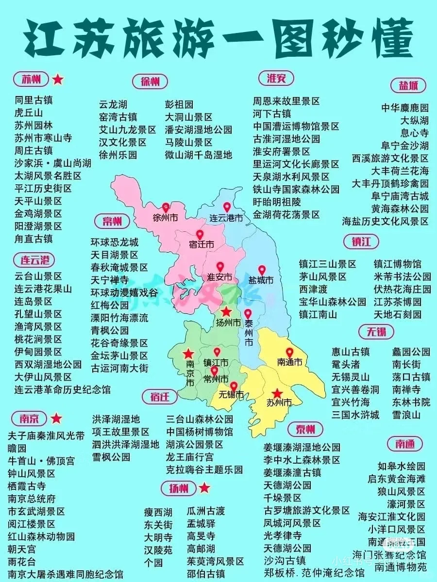 新版国内旅游景点攻略